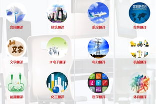 译然未来的质量方针 做客户的优质翻译与礼仪服务官