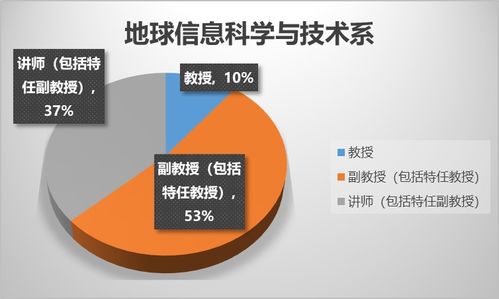 地球信息科学与技术 本科视角下的计算机技术开发融合之路