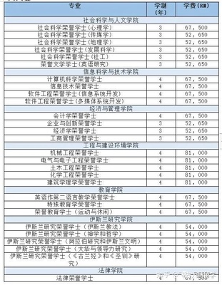 QS排名141马来西亚国立大学招生简章
