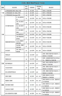 计算机等级考试与专业技术开发的多维解读